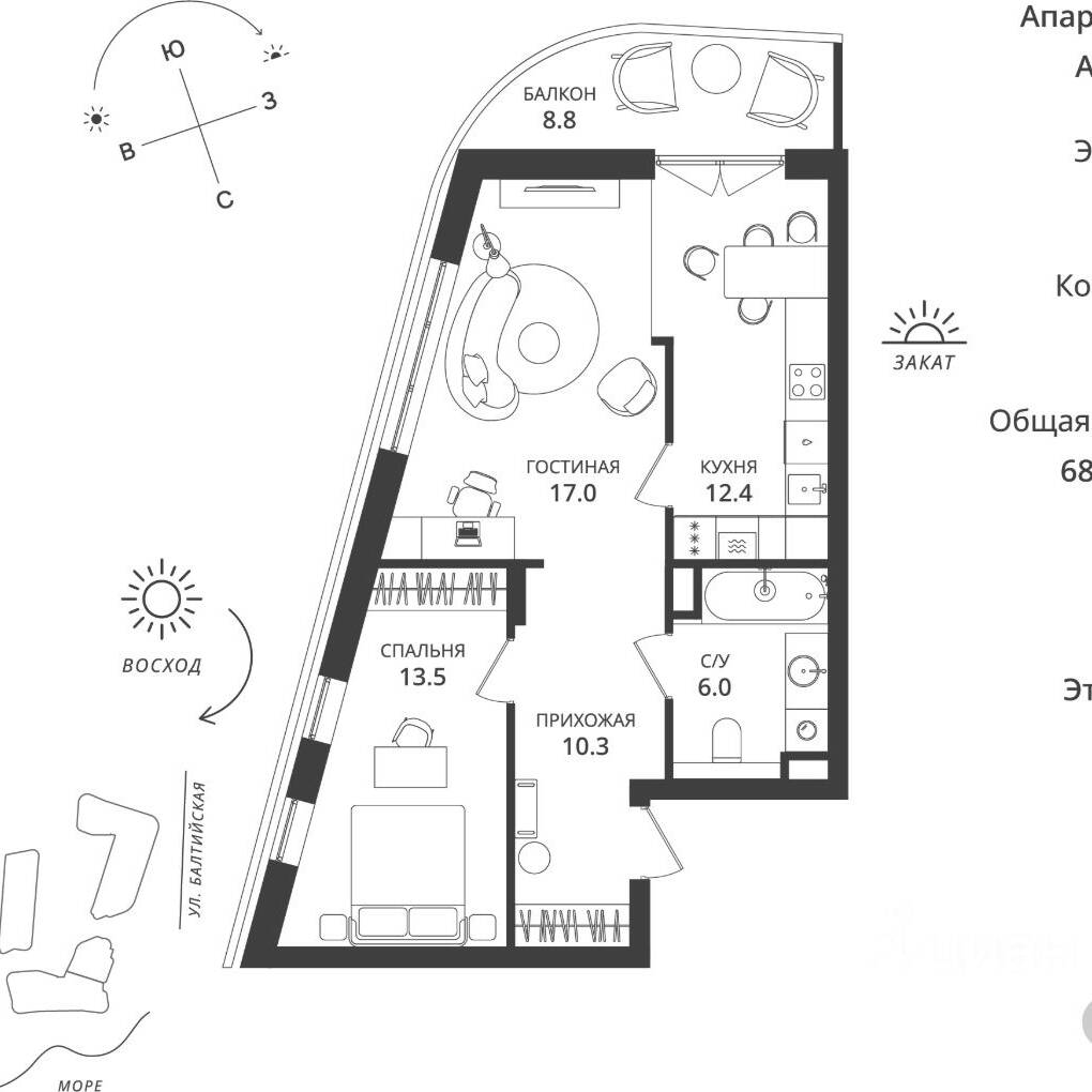 Plans ГК «Балтийская Резорт»