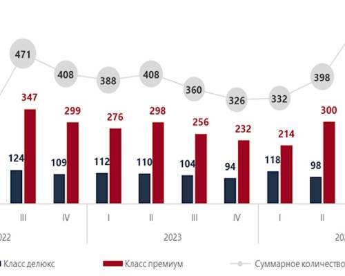 Эксперты спрогнозировали 40%-ный рост цен на новостройки в 2025 году